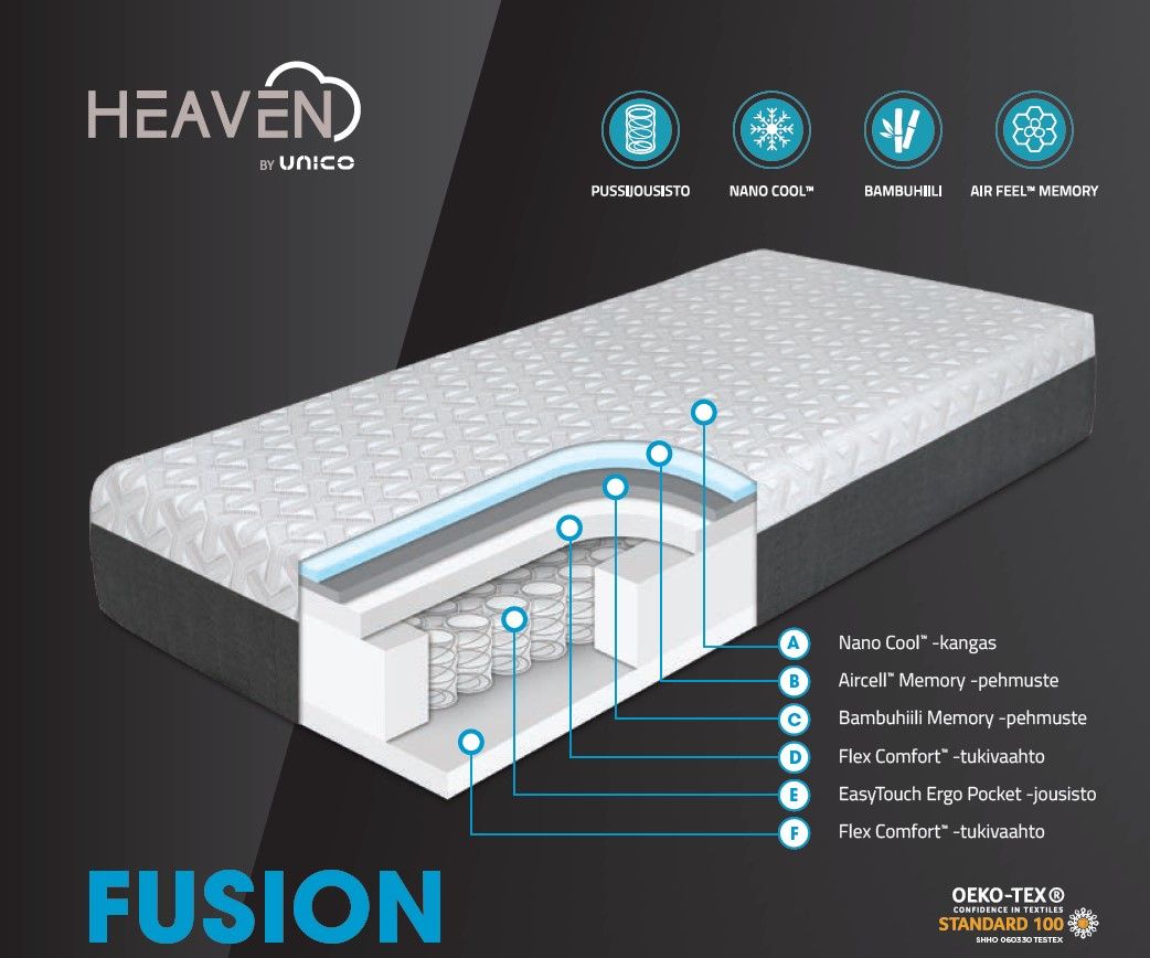 Heaven by Unico Fusion -patja